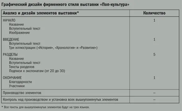 2 Планирование В ходе планирования определяются время деньги и персонал - фото 3