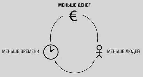Как в первом примере это идеал Возможно что несмотря на ограниченный - фото 7