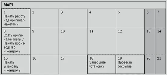 Б Линейные графики Эти графики дают общее представление об основных задачах - фото 10