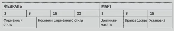 В Блочные графики Эти графики также дают общее представление об основных - фото 11