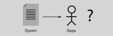 Клиент как член рабочей группы Клиент является частью команды и привлекается к - фото 13