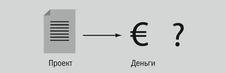 Как рассчитать стоимость проекта АУзнайте месячную заработную плату каждого - фото 14