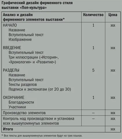 Примечания В итоговую сумму не включены налоговые отчисления расходы на - фото 15