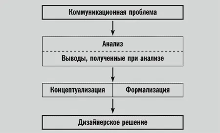 Концепты это слова обычно эпитеты которые емко определяют характеристики - фото 16