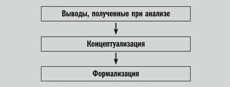 52 Дедуктивная структура Дедуктивная структура позволяет оценить дизайн еще - фото 17
