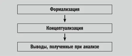 53 Что необходимо учитывать при подготовке и проведении презентации А - фото 18