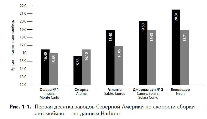 Теперь предприятия западного полушария стараются перевести производство и сферу - фото 1