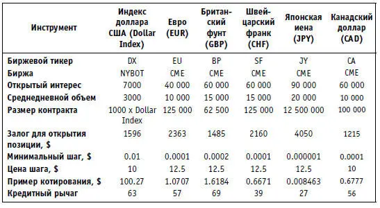 Внебиржевыми называются валютные опционы OTC options где срок дата - фото 11