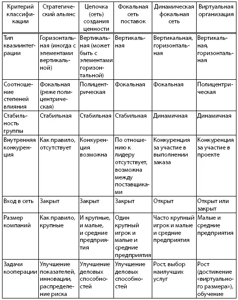Источник адаптировано из Шерешева 2010 Авторам монографии представляется - фото 5