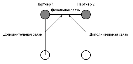Рис 23Серийная тетрада Источник Holmen et al 2010 р 9 Группа может - фото 8