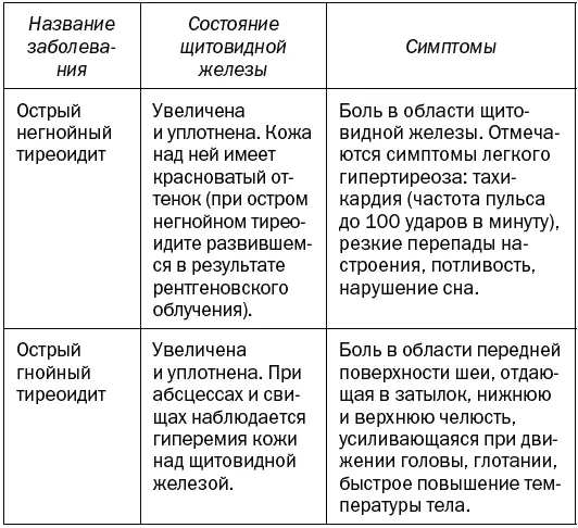 64 Профилактика и лечение Если вы своевременно начнете лечение то острый и - фото 3