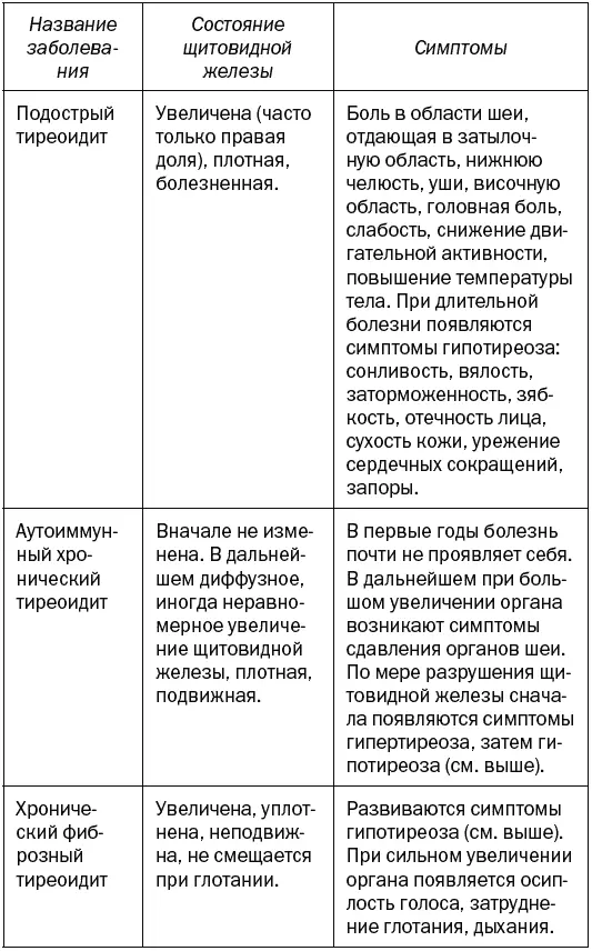 64 Профилактика и лечение Если вы своевременно начнете лечение то острый и - фото 4