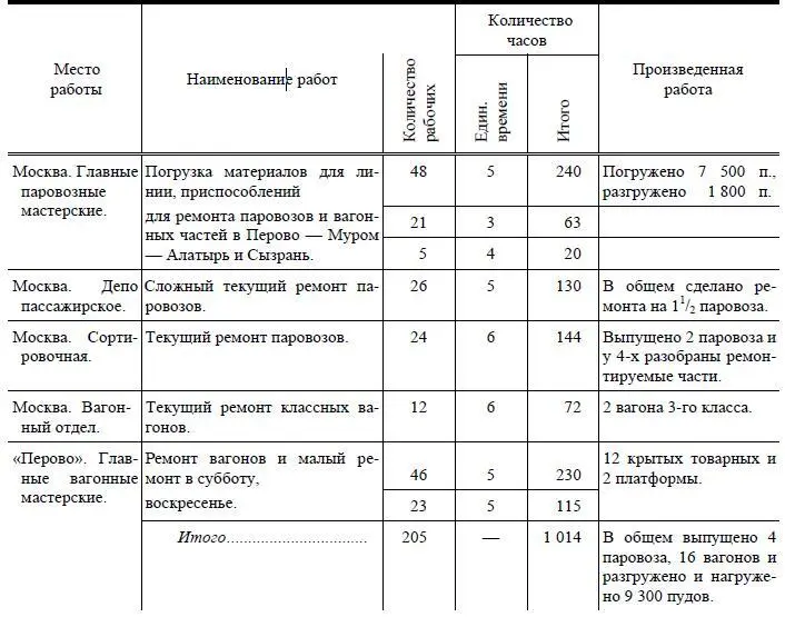 Общая стоимость работы по нормальной оплате 5000 тыс рублей сверхурочной в 1 - фото 3