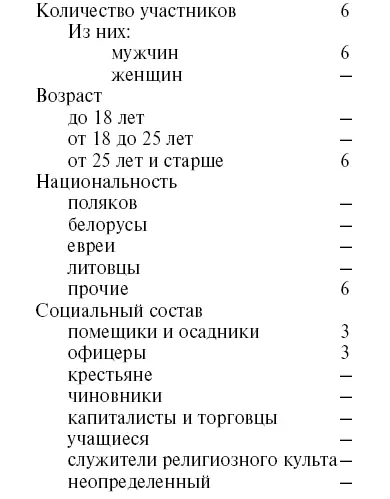 Характер группы Организация действовала на территории Логишинского и - фото 1
