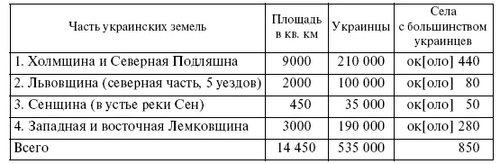 Адреса известных украинских националистических организаций за границей 1 - фото 3