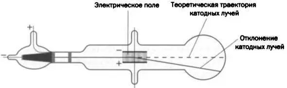 Опыт Томсона с катодной трубкой Это поведение электронов привело к выводу - фото 36