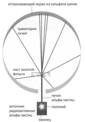 НАУЧНОЕ ПРИЗНАНИЕ ДАЛЬТОНА Ученый продолжал исследования газов и химических - фото 6