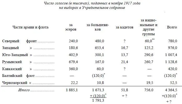 О том какая партия получила 195 тыс голосов от Черноморского флота - фото 5