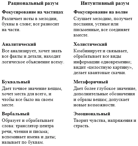 Сердце один из самых чувствительных органов отвечающий правому полушарию - фото 2