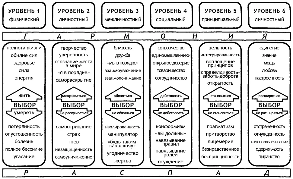 Некоторые ментальные паттерны имеют тенденцию полнее раскрывать ваш потенциал - фото 10