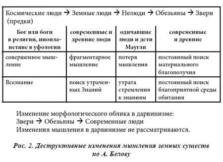 Как ошибся великий Дарвин Начало такому подходу несомненно положил - фото 2