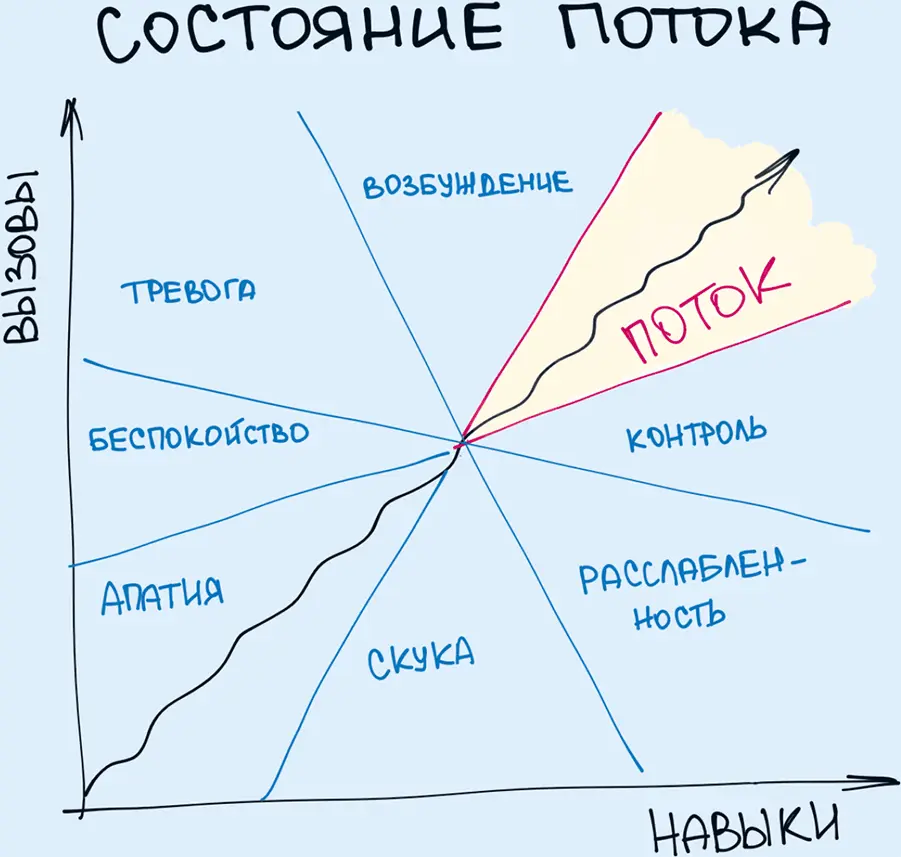 3 Десять тысяч часов для того чтобы стать тем кем ты хочешь Когда мы - фото 3