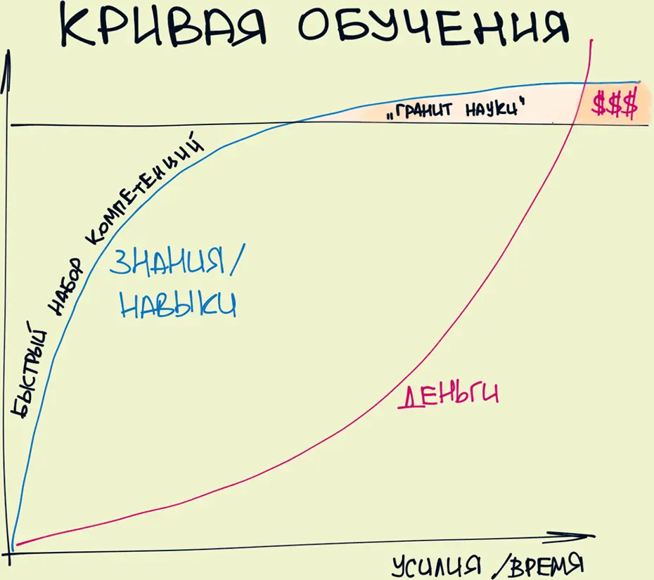 4 Безграничный мир за пределами твоего личного мира Та часть мира которую мы - фото 4