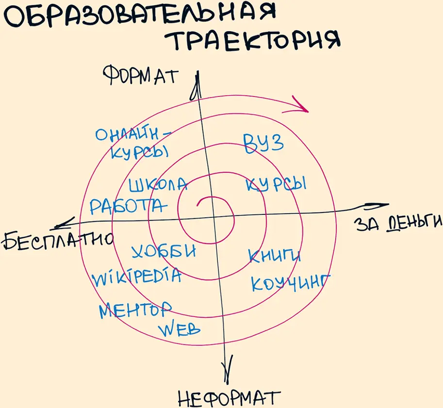 6 Почему болван самоуверен а профессионал не считает себя таковым Чем больше - фото 6