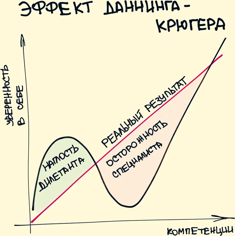 7 Две стратегии роста делать ставку на силу или закрывать слабость Легенда - фото 7