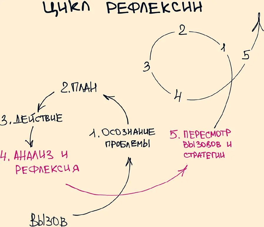 9 Прошлое формирует человека но не определяет его будущее Мы придаем слишком - фото 9