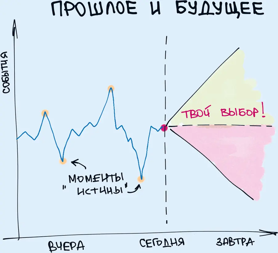 10 Будущее невозможно предвидеть но можно его создать Не верь тому кто - фото 10