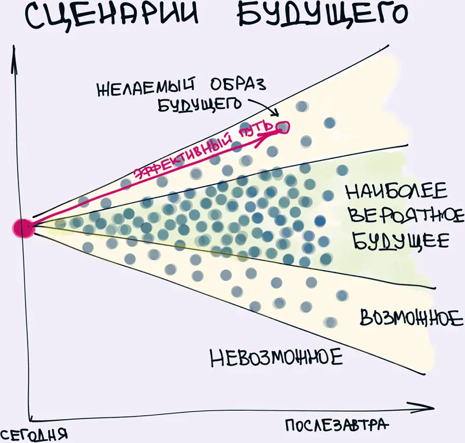 11 Постоянно бежать вперед чтобы оставаться на месте Генри Форд утверждал - фото 11