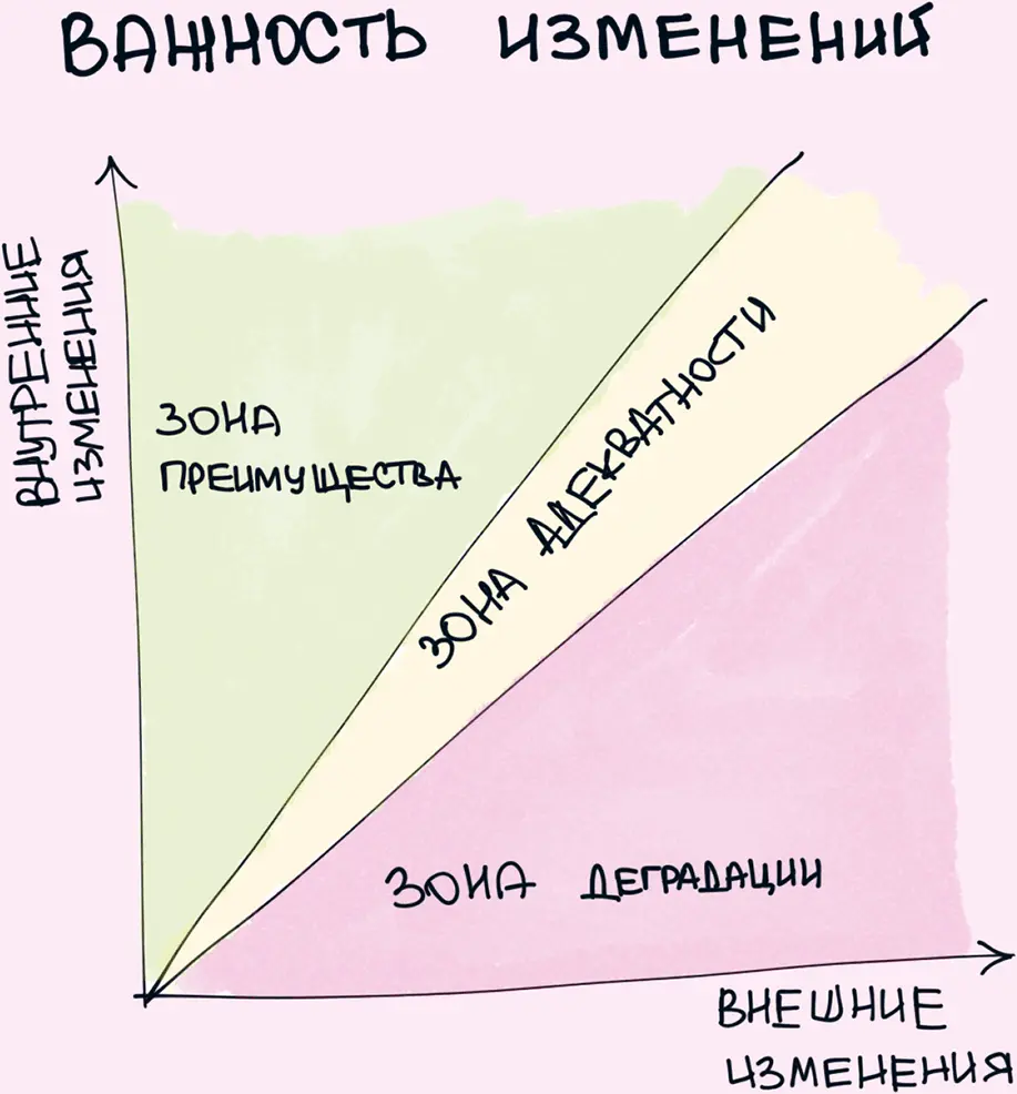 12 Каждый день быть лучше чем вчера Чтобы стать лучше не обязательно сразу - фото 12