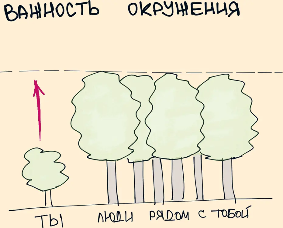 14 Чудеса случаются только за пределами твоей зоны комфорта Настоящее - фото 14