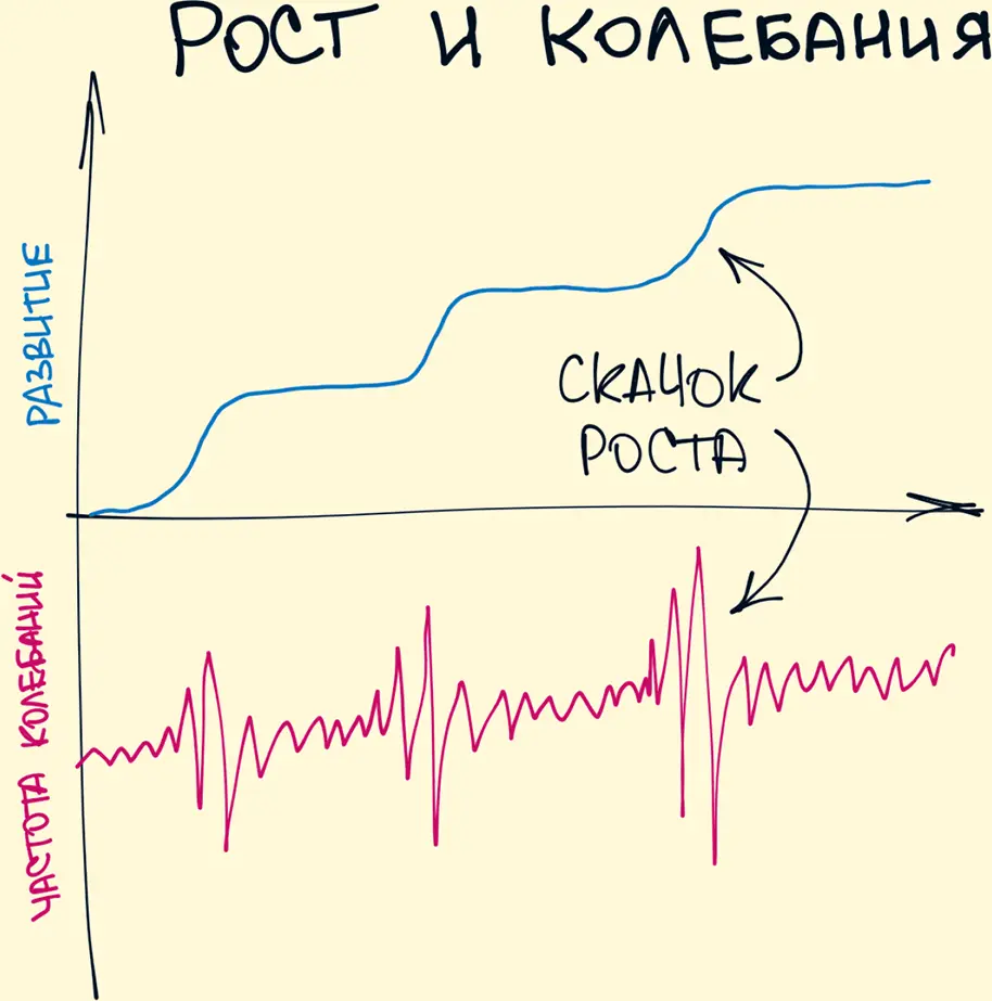 16 Страх потери сильнее желания победить Человеком движут лишь две вещи - фото 16