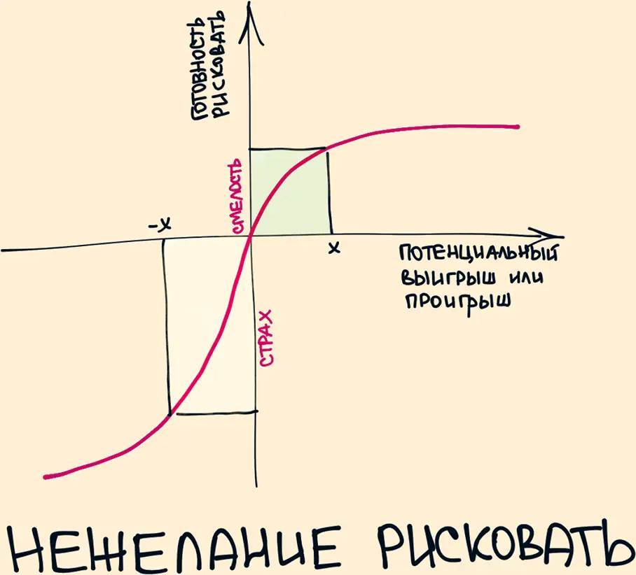 17 Мир принадлежит людям с непоколебимыми убеждениями Историю творят люди - фото 17