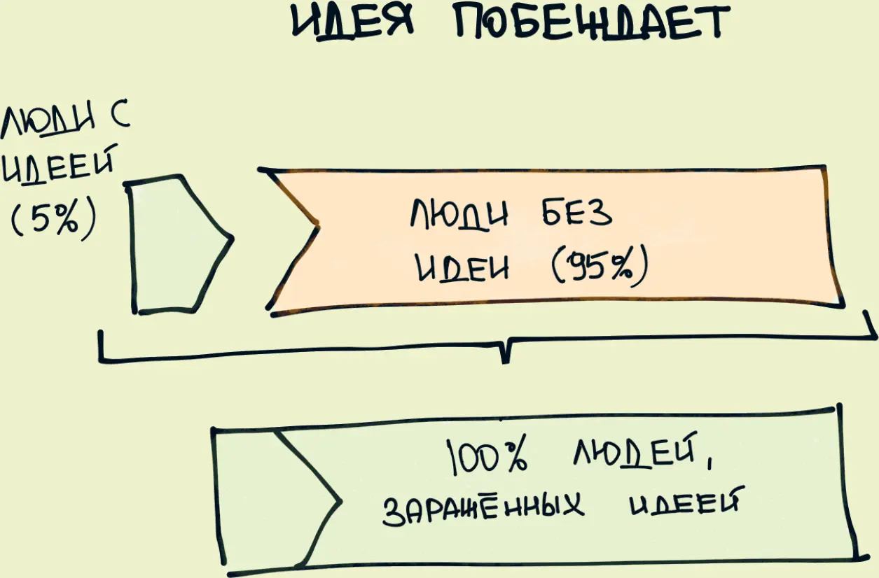 18 Начинай менять мир с ближайшего окружения Тебе очень хочется изменить мир - фото 18