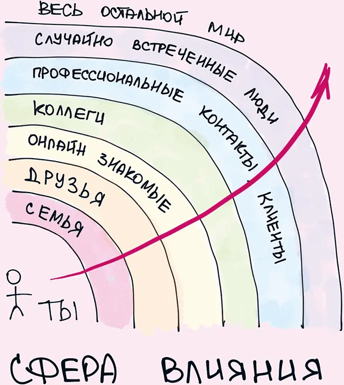 19 Люди ненормальны но подчиняются нормальному распределению Природа не - фото 19