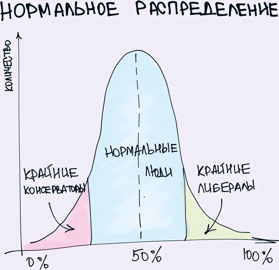 20 Все люди разные но хотят примерно одного и того же Абрахам Маслоу - фото 20