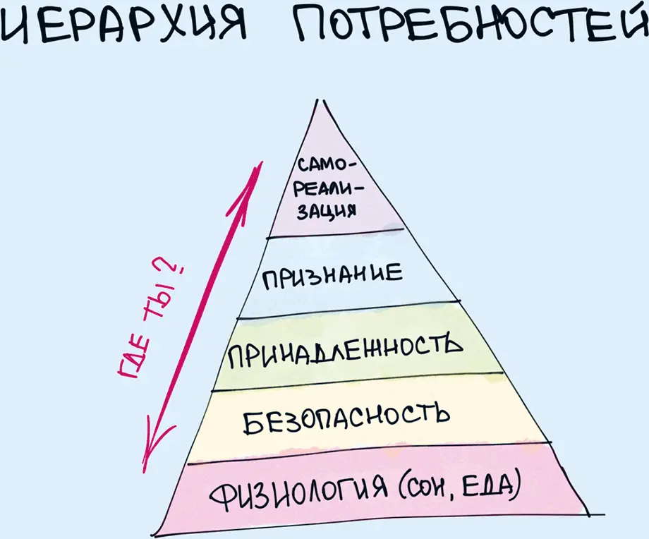 21 Ищи тех с кем можно сделать большое дело Прямым следствием иерархии - фото 21