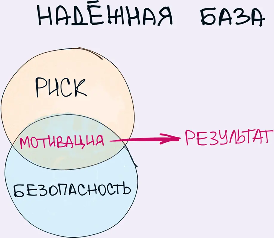 28 Действие порождает привычку а не наоборот Единственный способ стать - фото 28