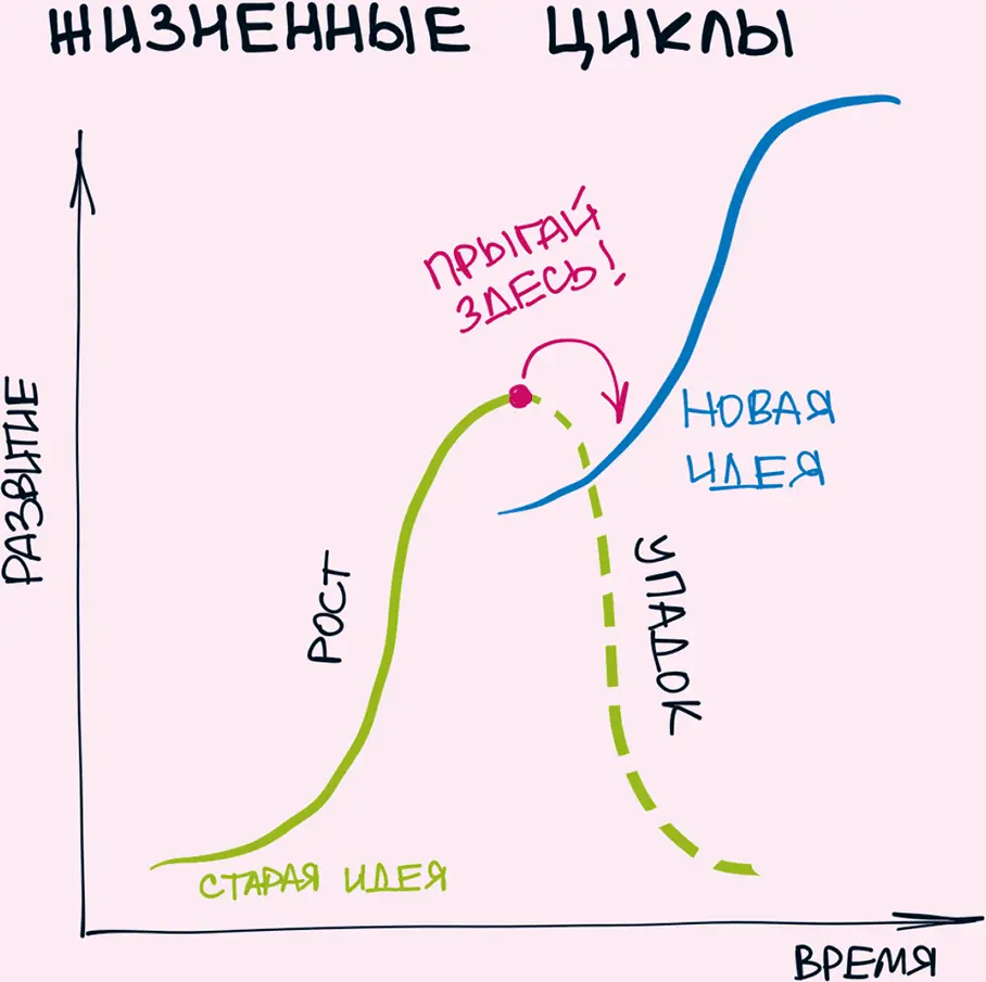 31 Кто не работает тот зарабатывает Влюбом списке самых богатых людей - фото 31