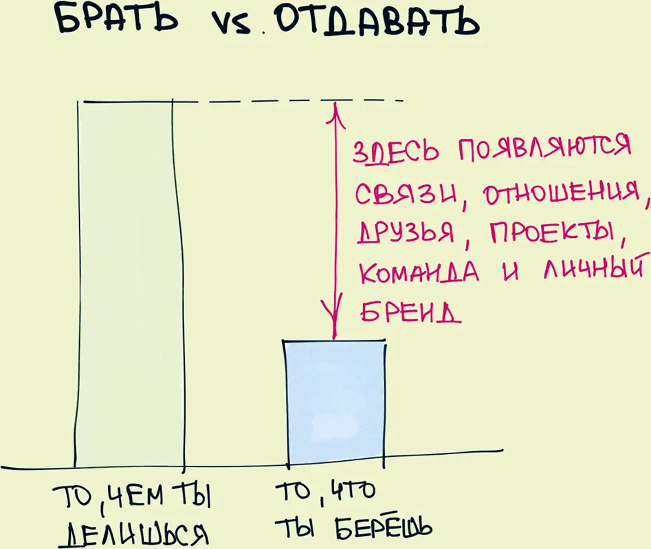 35 Идеи ключевой актив XXI века Вдвадцатом веке ключевым товаром на рынках - фото 35