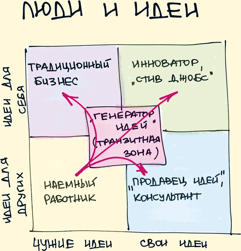 36 Как управлять личными финансами Часто можно услышать что не в деньгах - фото 36