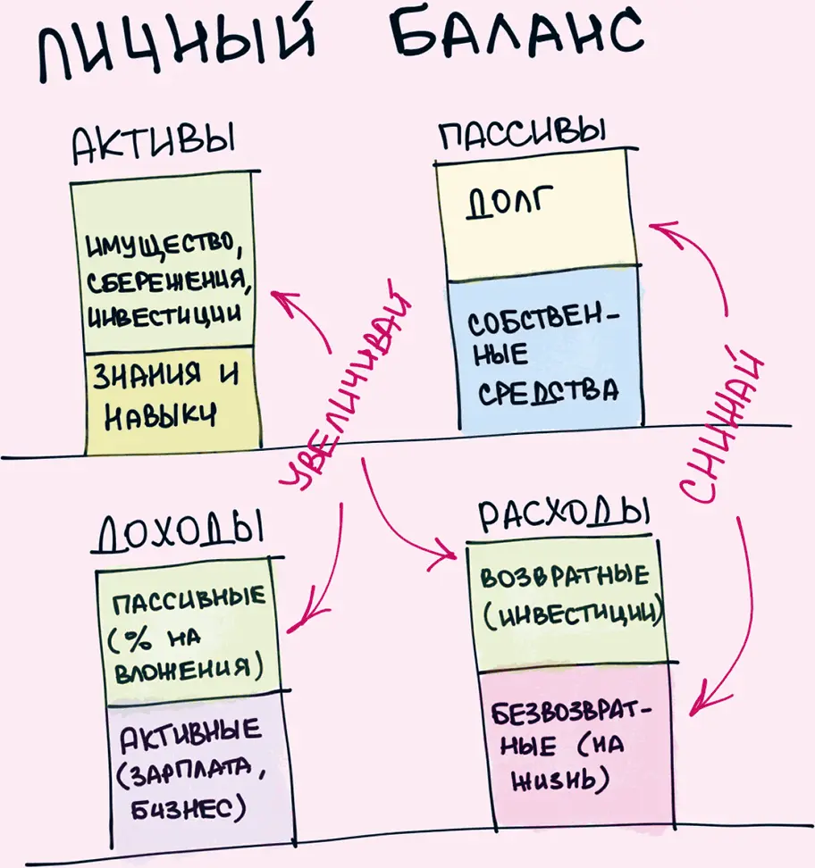 37 Деньги важны но не настолько чтобы ставить их на первое место Может - фото 37
