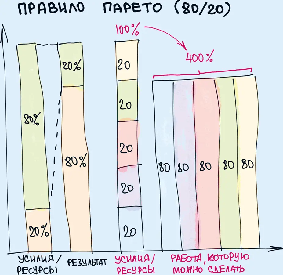 40 Принцы женятся на принцессах Экономисты прекрасно знают что цена на любой - фото 40