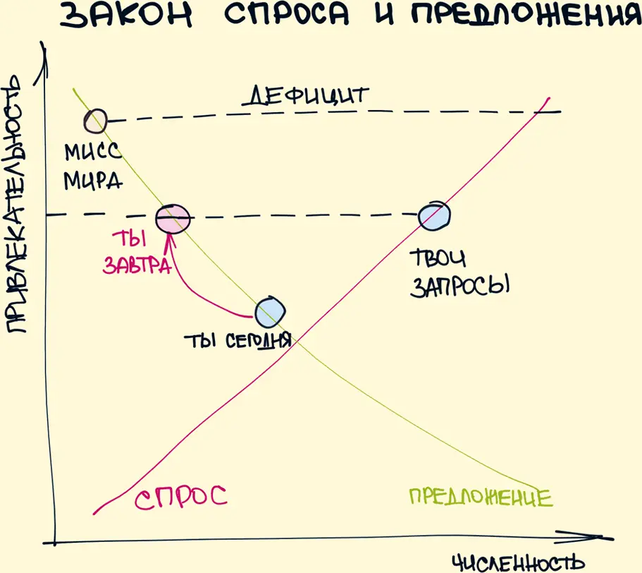 41 Ищи не половинку а целое Наверное каждый из нас мечтает найти такого - фото 41