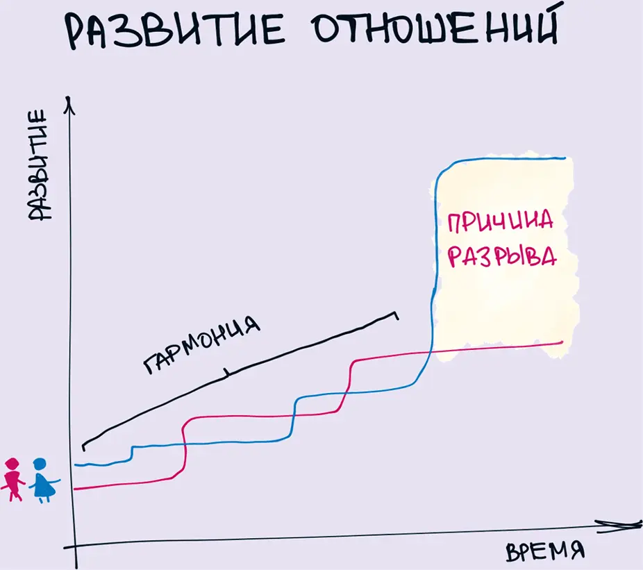 43 Не надо печалиться вся жизнь впереди Жизни без потерь не бывает Терять - фото 43