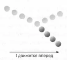 РИС 1 РИС 2 Столкновение двух бильярдных шаров в двух временных - фото 22