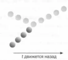 РИС 2 Столкновение двух бильярдных шаров в двух временных направлениях На - фото 23